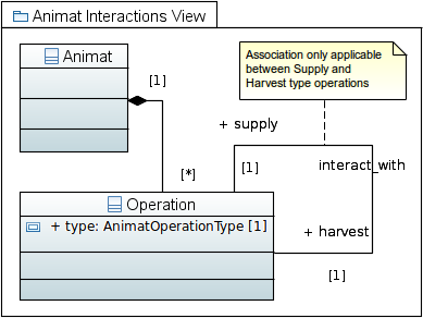 _images/Animat_Interactions_View.PNG