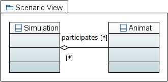 _images/Scenario_View.PNG